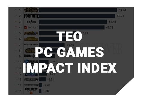teo pc games impact index 2023|Q3 2021’s most impactful PC games: summer lull produces a .